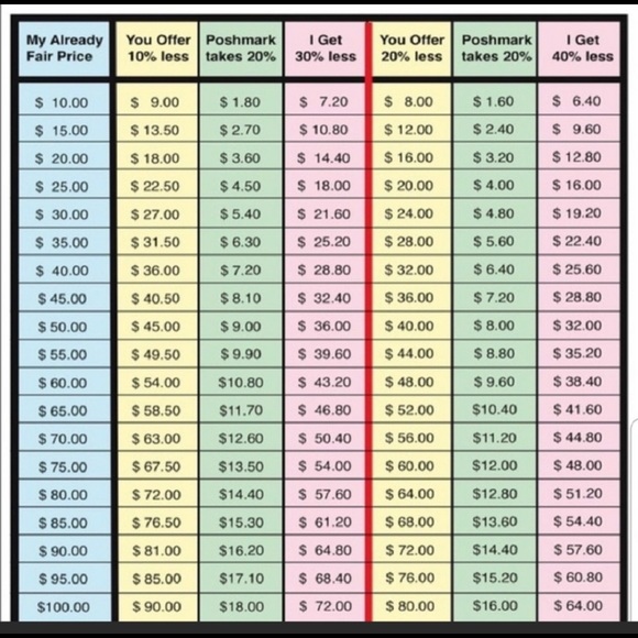 I welcome offers- please keep in mind 💕 - Picture 1 of 1